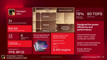 Hexagon NPU 6: visão geral dos recursos. (Fonte da imagem: Qualcomm)