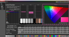 ColorChecker após a calibração