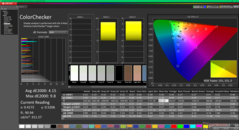 ColorChecker antes da calibração