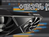 A Nvidia GeForce RTX 5090 impressiona inegavelmente em cargas de trabalho de VR de ponta, ao contrário do aumento geracional um tanto modesto em benchmarks sintéticos. (Fonte da imagem: Omniwhatever, Nvidia, editado)
