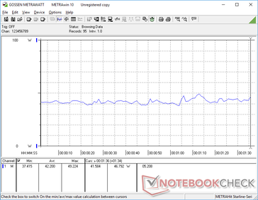 3DMark 06 consumo de energia