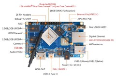 O Orange Pi 4 LTS estará disponível em várias configurações. (Fonte da imagem: Orange Pi)