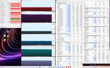 Executando o Cyberpunk 2077 no modo Extreme Performance