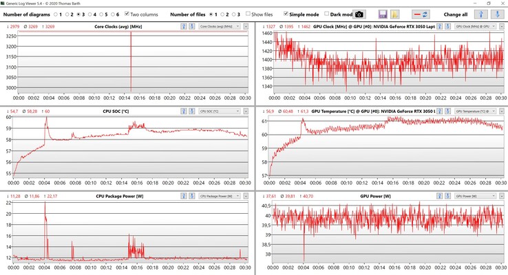 Witcher 3 Informações sobre Ultra CPU e GPU (modo de desempenho: Padrão)