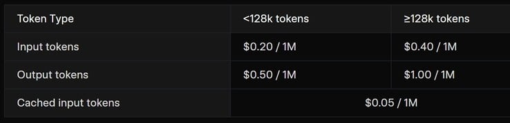 o xAI Grok 4 Fast AI foi projetado para reduzir os custos das empresas que o acessam por meio de sua API. (Fonte da imagem: xAI)