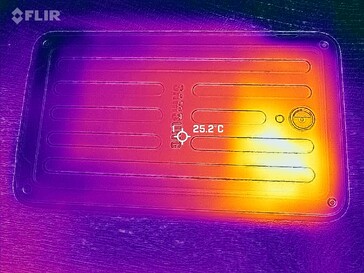 Mapa de calor para trás