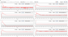 FurMark Parte 2 LogView genérico