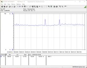 Consumo de energia do nosso sistema de teste (ocioso)