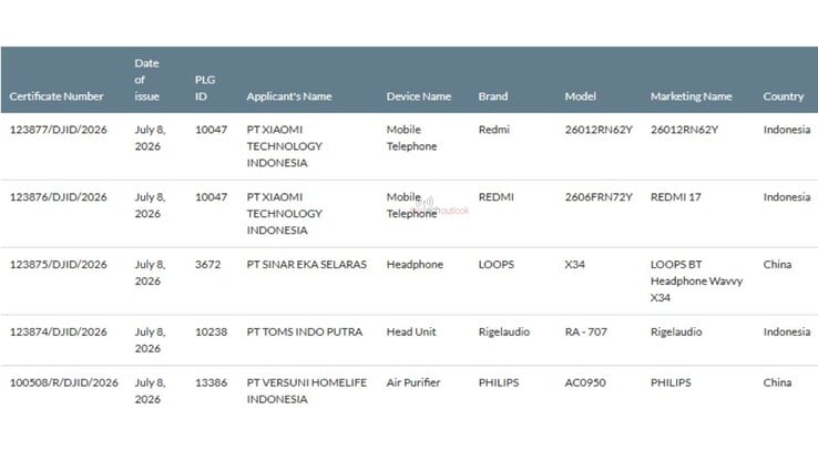 O Redmi 17 4G obteve a certificação SDPPI da Indonésia.