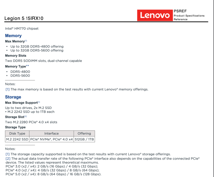 Suporte oficial de memória do Lenovo Legion 5i