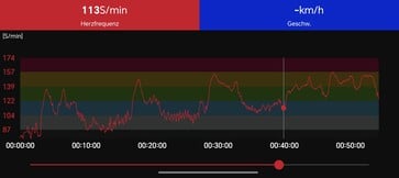Medição da frequência cardíaca com a cinta peitoral Polar H10