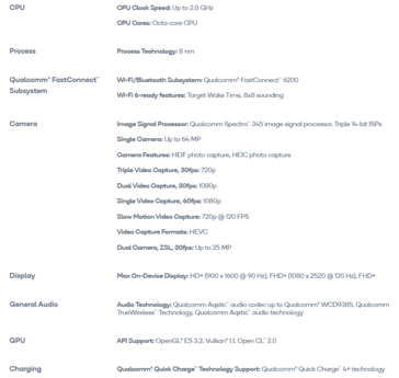 Especificações da Qualcomm Snapdragon 480 (imagem via Qualcomm)