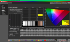 ColorChecker após a calibração