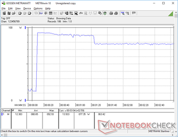 Prime95+FurMark stress iniciado na marca dos 10s