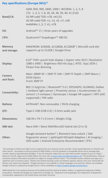 Nokia X10 - Especificações. (Fonte: HMD Global)