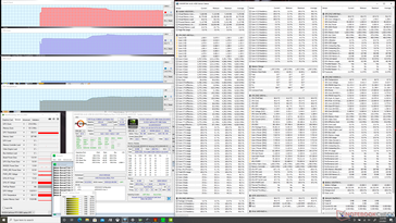 Prime95 stress (modo Performance)