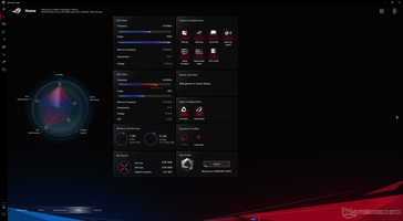 Prime95+FurMark stress (modo Turbo)