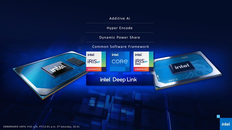 A Intel Deep Link oferece uma estrutura de software comum para Xe iGPU e Xe Max dGPU. (Fonte: Intel)