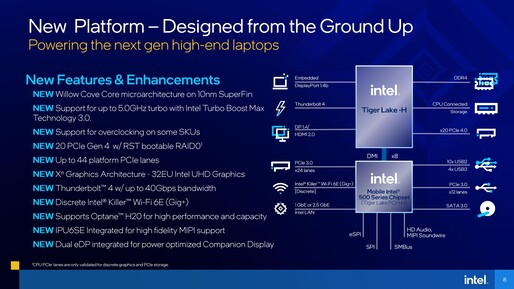 Intel Tiger Lake-H conectividade. (Fonte: Intel)
