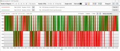 O relógio de memória fica mais frequentemente sem Oásis (vermelho)