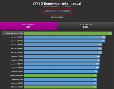AMD Ryzen 7 5700G CPU-Z. (Fonte de imagem: Validador CPU-Z)