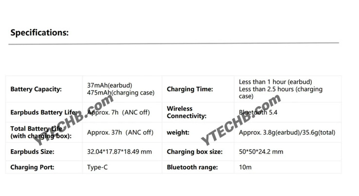 Supostas especificações principais do Redmi Buds 8 Active