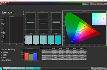 Saturação (tela dobrável, modo de cor: Normal, temperatura da cor: Padrão, espaço de cor alvo: sRGB)