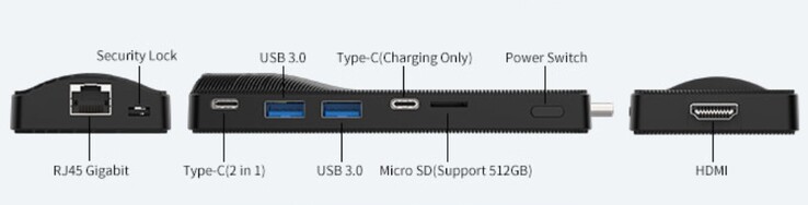 As portas externas do Higole PC Stick (fonte: Higole)