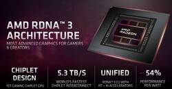 AMD RDNA3 3 arquitetura