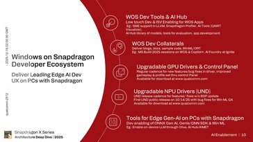 NPU da Hexagon: Capacitação de IA. (Fonte da imagem: Qualcomm)
