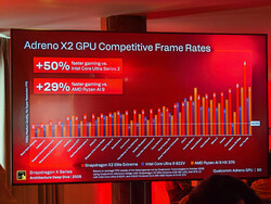 GPU-Compare (Fonte: Qualcomm, Foto: Daniel Schmidt)
