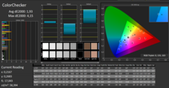 CalMAN ColorChecker - post calibration