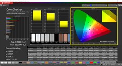 CalMAN ColorChecker (modo: Nativo, espaço de cor alvo P3)