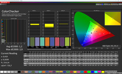 Cores (Cor: Profissional, temperatura de cor: Quente, espaço de cor alvo: sRGB)