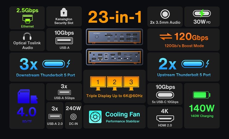 Destaques do iVanky FusionDock Max 2. (Fonte da imagem: iVanky)
