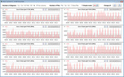 Taxas de relógio da CPU durante a execução do loop CB15 (modo de economia de energia)