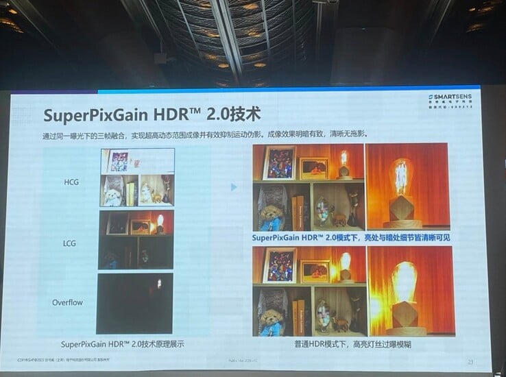 Uma apresentação do "SuperPixGain HDR 2.0". (Fonte: MyplaceMyworld via X)
