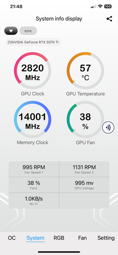 Dados de desempenho da GPU