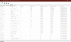 Drivers LatencyMon: O problema é o driver do kernel