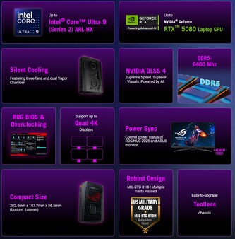 Principais destaques do mini PC para jogos (Fonte da imagem: Asus)