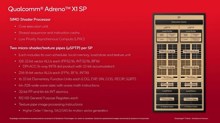 (Fonte da imagem: Qualcomm via VideoCardz)