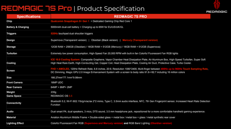 Especificações da RedMagic 7S Pro (imagem via Nubia)