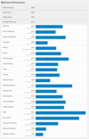 (Fonte de imagem: Geekbench)