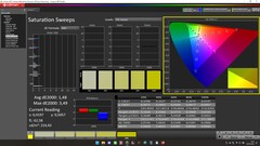 CalMAN: saturação de cores