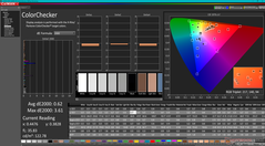 ColorChecker após a calibração