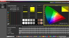 ColorChecker a 150 nits