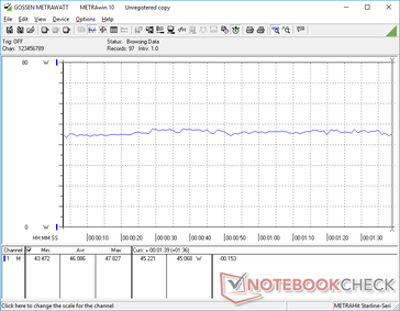 3DMark 06 consumo de energia