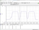 Consumo de energia do sistema de teste (Cinebench R15-nT) - Core i9-12900K