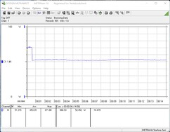 Consumo de energia durante o teste de estresse (FurMark e Prime95)