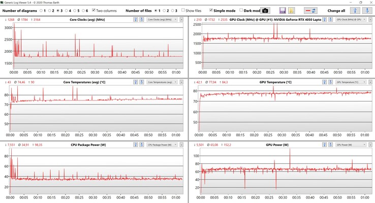 Teste de estresse de dados da CPU/GPU